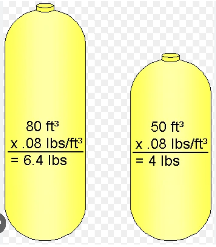 Tanks & Weights